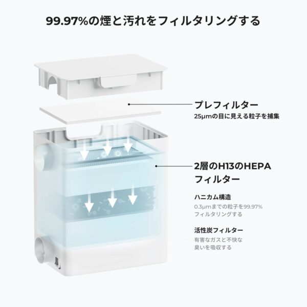 デスクトップ排気清浄機 - 画像 (5)